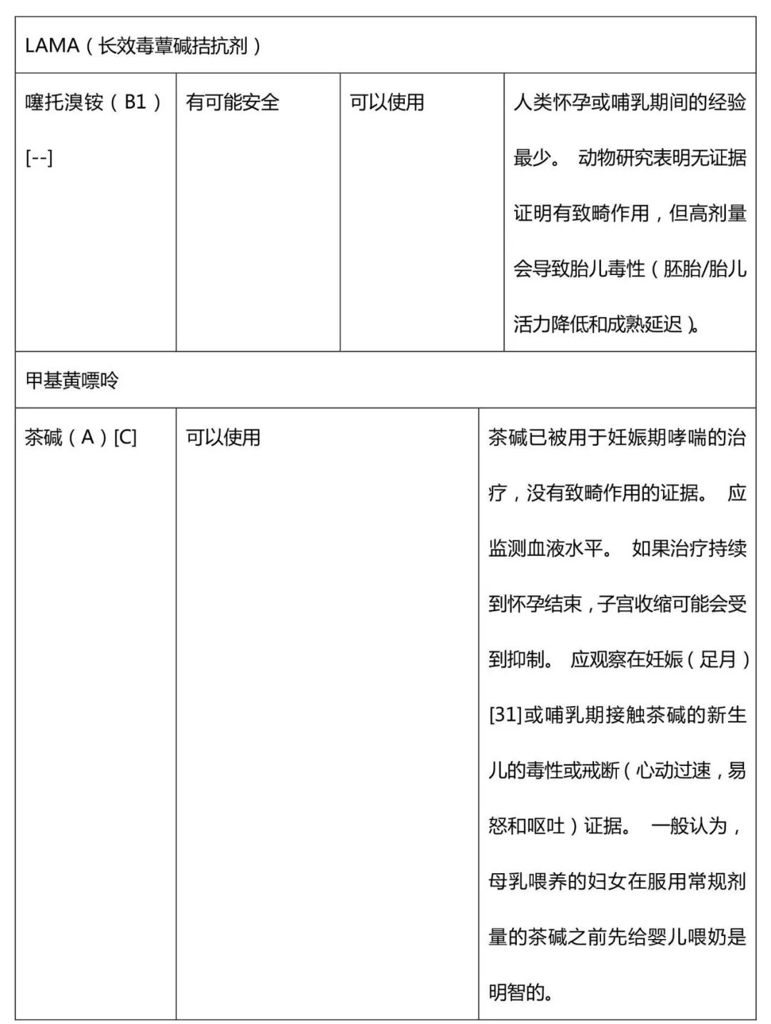 ERS/TSANZ工作组声明:患有呼吸道疾病女性生殖和妊娠管理,下