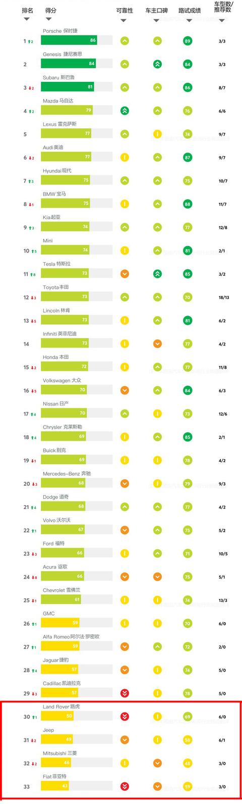 菲亚特菲翔vs三菱欧蓝德,菲亚特汽车质量排行榜最新