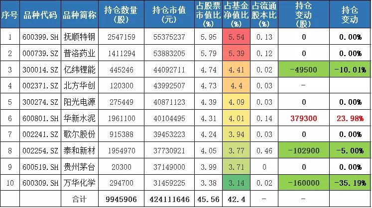 三年基金收益,三年内收益高回撤小的基金