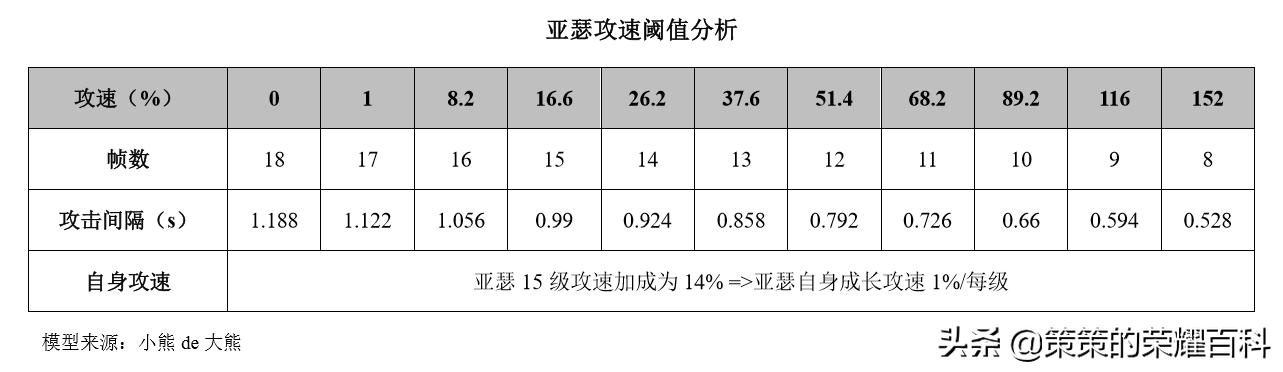 新手亚瑟对线思路教学,亚瑟双沉默连招技巧