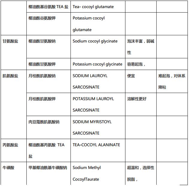 鎻娲楅潰濂跺ぇ楠楀眬,鎬庢牱杈ㄥ埆鐪熸姘ㄥ熀閰告礂闈㈠ザ