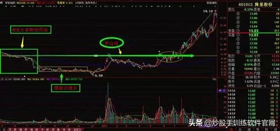 一招教你识别强庄控盘股,怎样从k线形态发现庄家建仓
