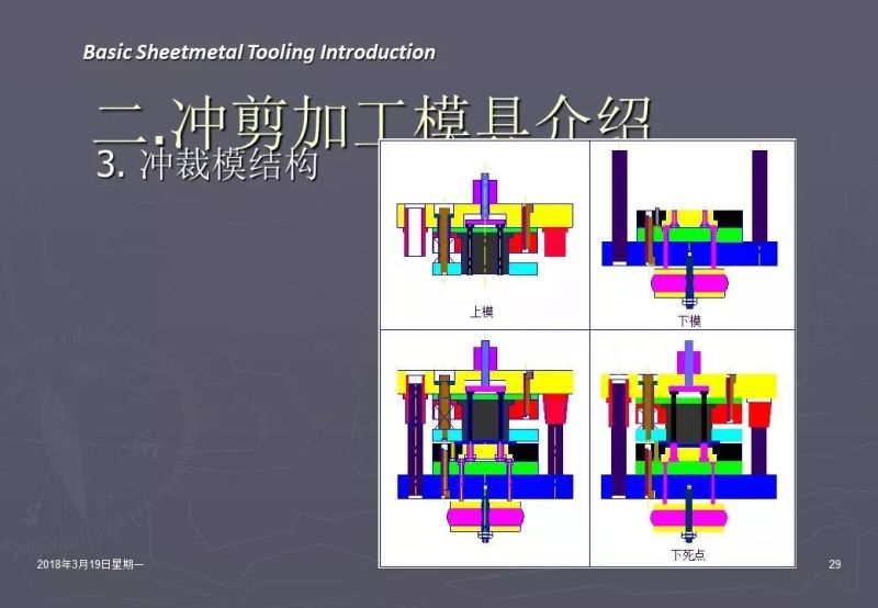 冲压加工知识,冲压工艺基础知识100例