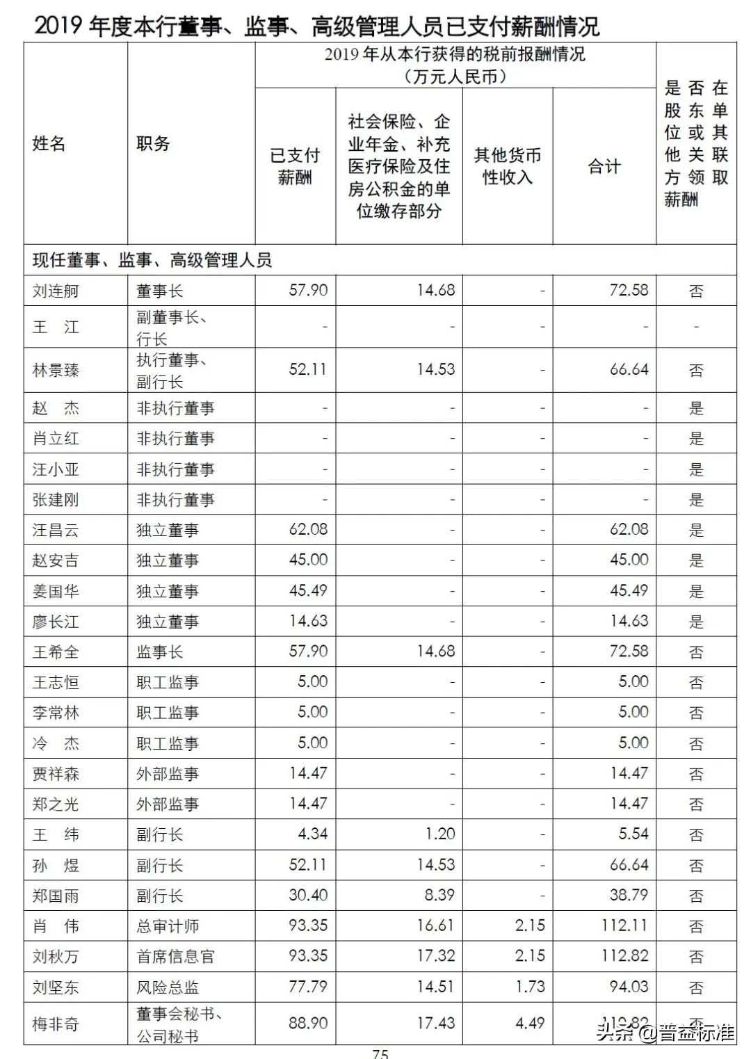 六大银行职工工资待遇情况,六大行2020职工平均薪酬