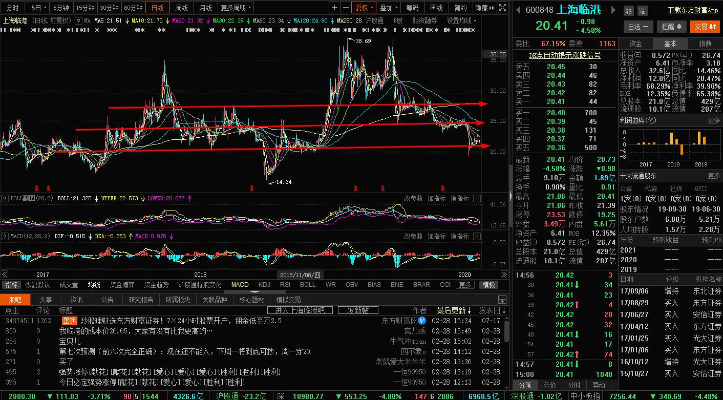 炒股人必知的10大买入技巧,炒股稳定获利的方法