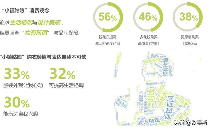 欧赛斯思想的发展,欧赛斯新战略