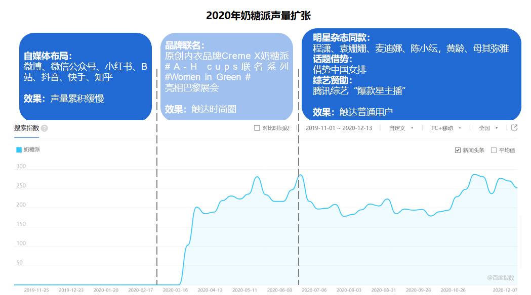 ubras和奶糖派哪个好穿,ubras隐形内衣测评