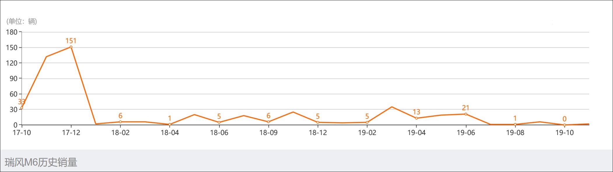 瑞风穿梭版床车,江淮瑞风m4新款床车视频