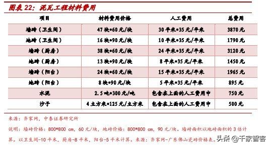 装修弱电最佳方案,装修小白必看攻略思维导图