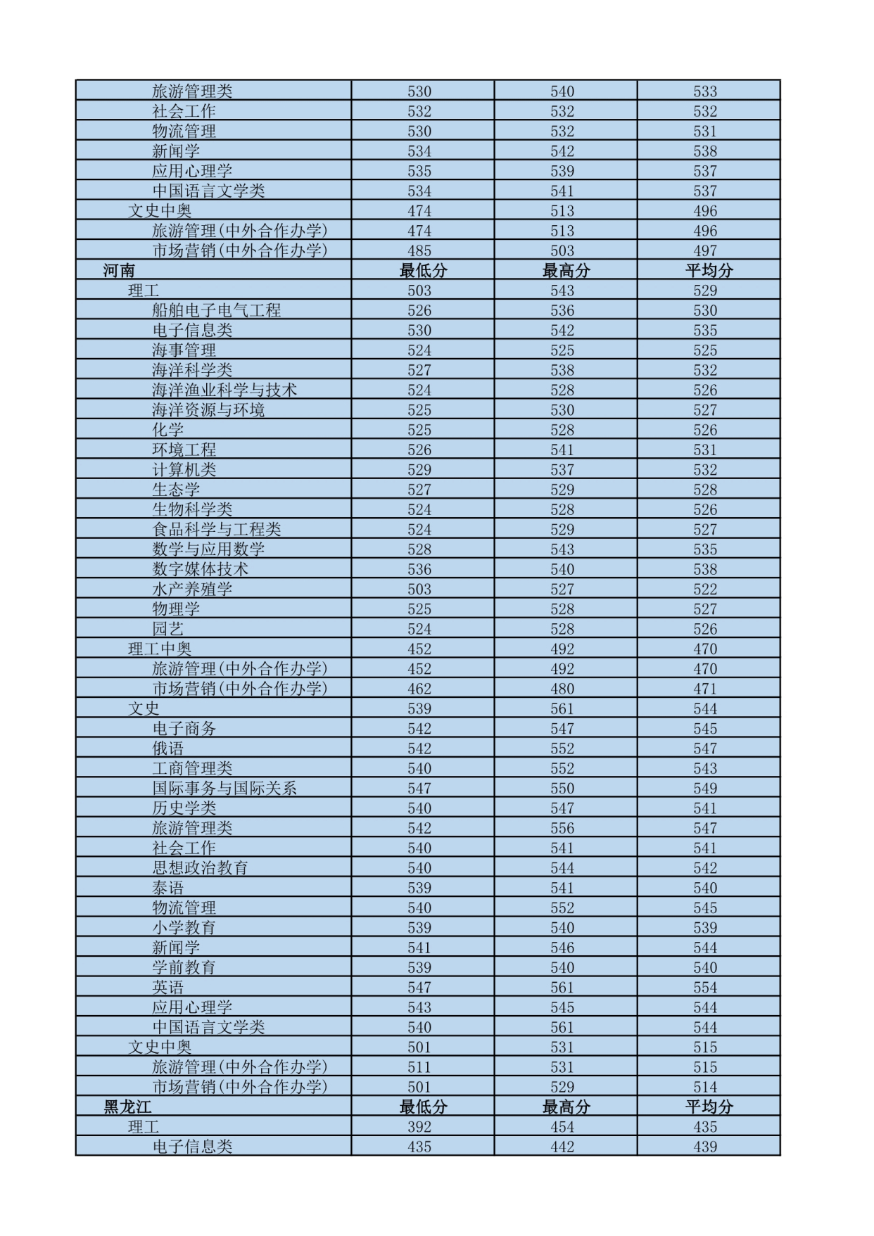 我国最南方的大学——海南热带海洋学院,四季如春