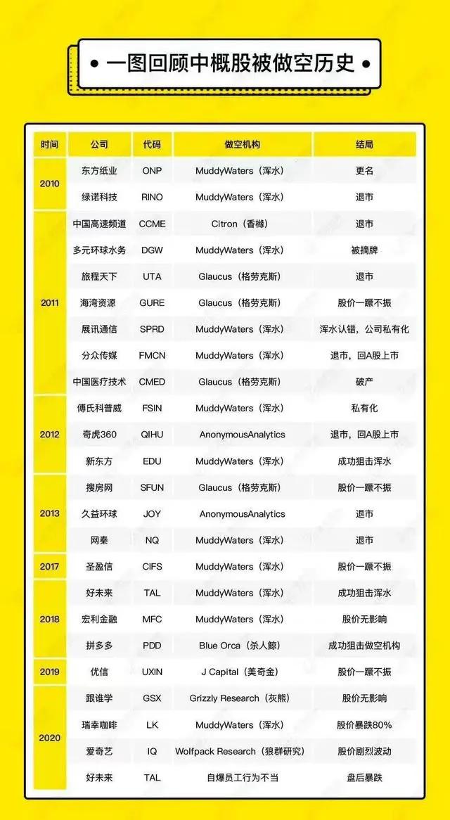 中国互联网公司割韭菜10年简史