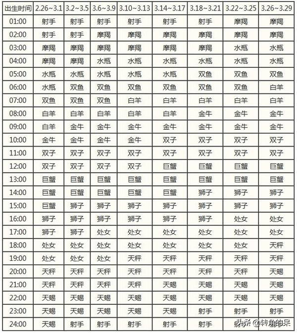 上升星座摩羯和上升天蝎,上升星座天蝎座和上升星座天秤