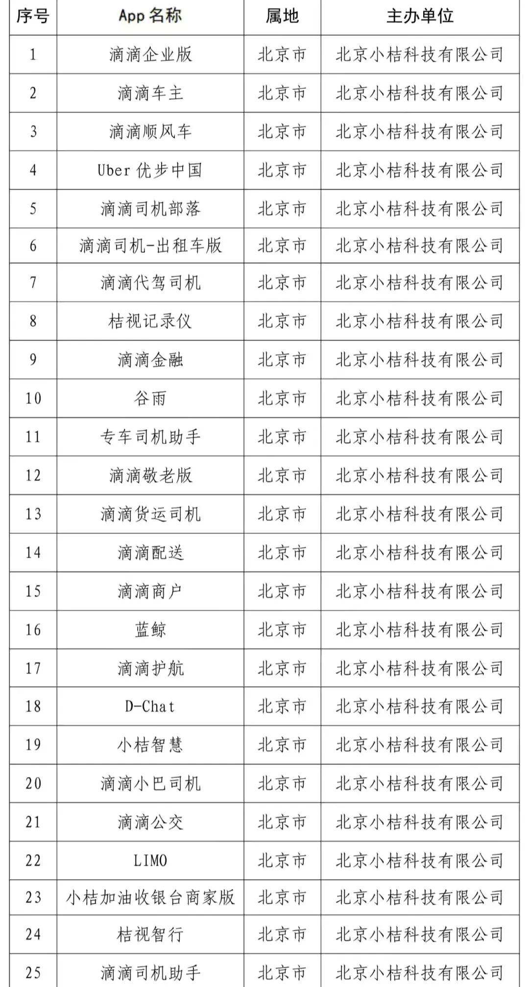 滴滴25款app被下架,滴滴出行25款app是否下架