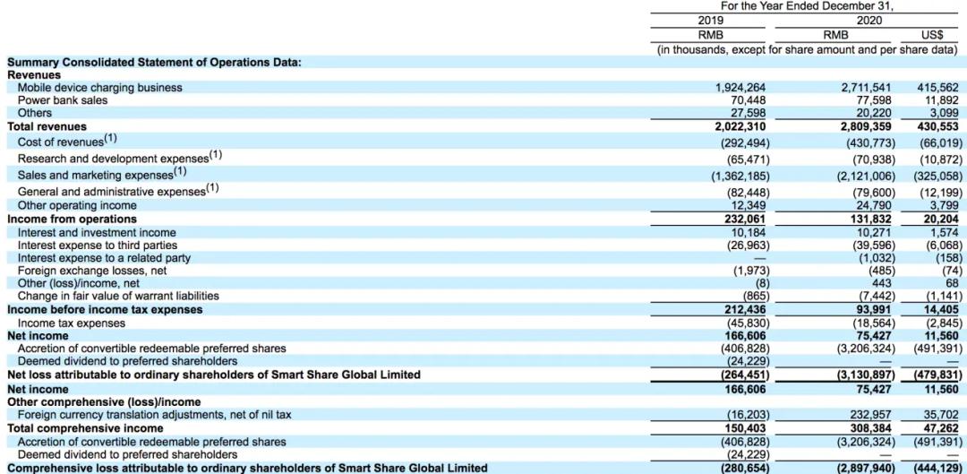 杀不死的共享充电宝：一个“怪兽”远远不够