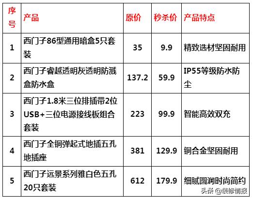 1212优惠活动,1212大促销