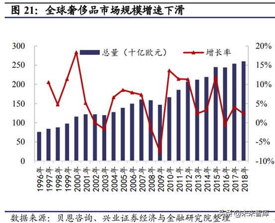 prada成为行业翘楚秘密,prada的复兴之路