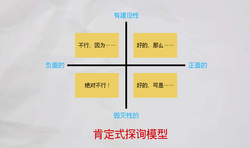 深度思维洞悉本质的10大思维模型,掌控思考的16大思维模型