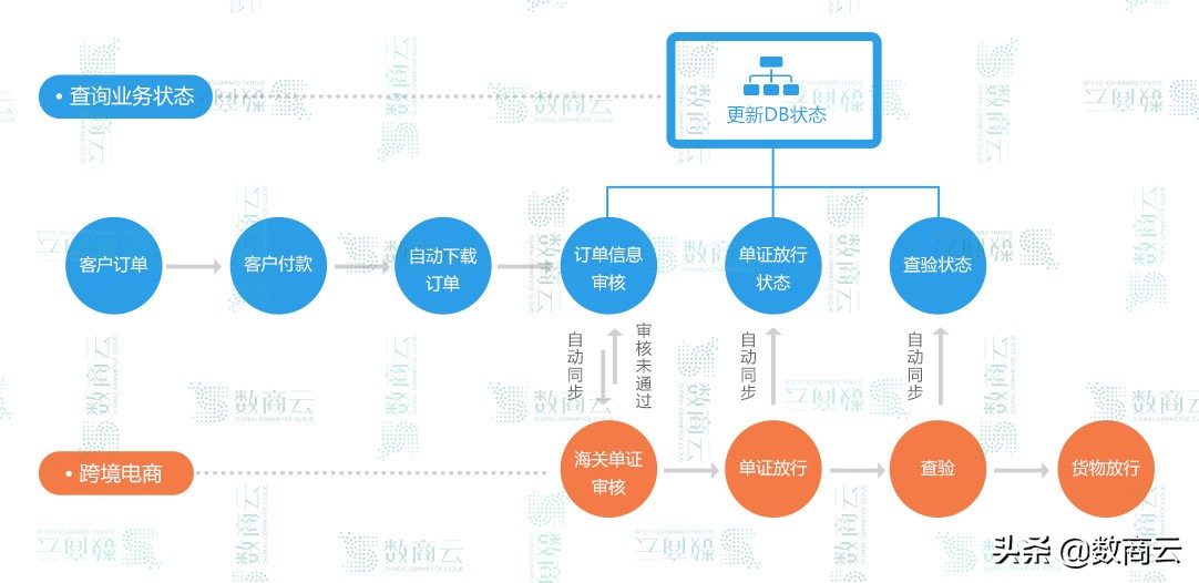 b2b跨境电子商务模式,b2b跨境电商服务中心