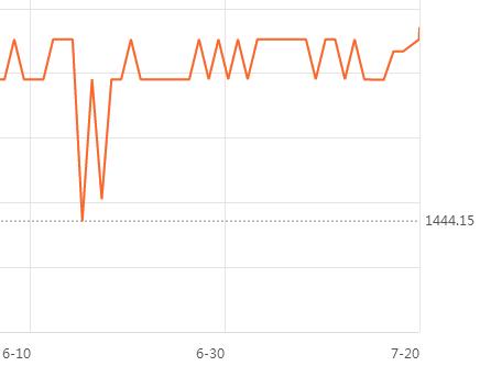 拼多多分享购物,拼多多空调为什么比官网便宜