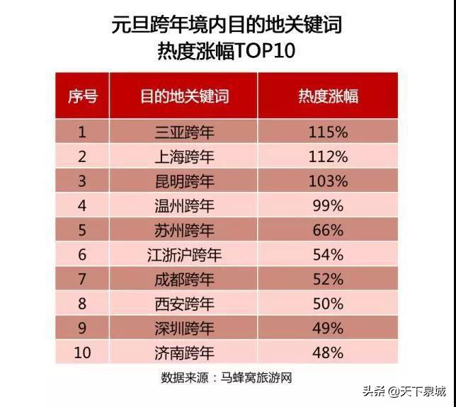 济南旅游升温,济南旅游淡季是在几月