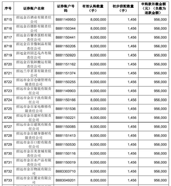 可转债“五大”套利策略研究和具体实操分析