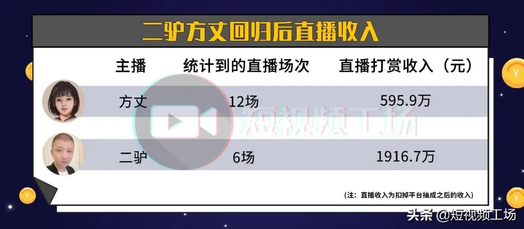 快手二驴回归直播是真的吗,快手主播二驴近况