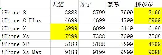 京东和苏宁易购iphone,iphone京东比天猫便宜为什么