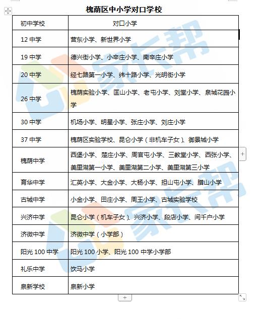 济南市中区幼升小公布录取通知书,济南槐荫区小学升初中对口表