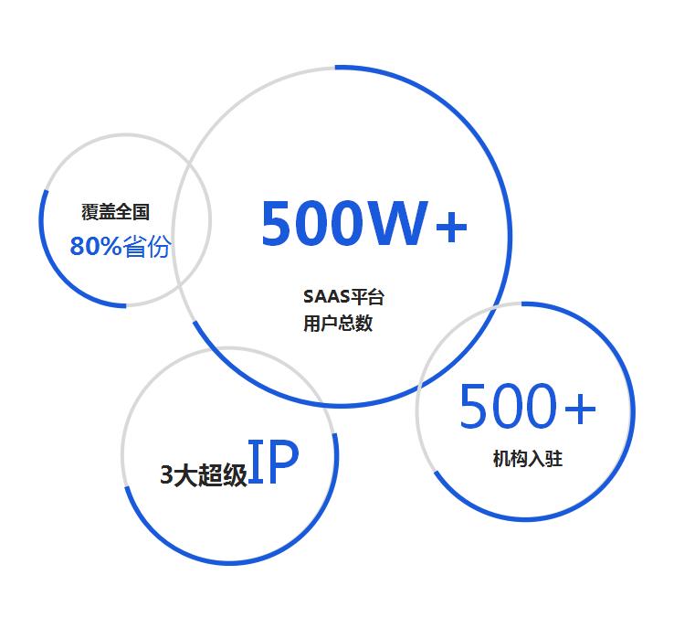 在线支点获新高地资本战略投资,加速创新“互联网+教育”新生态