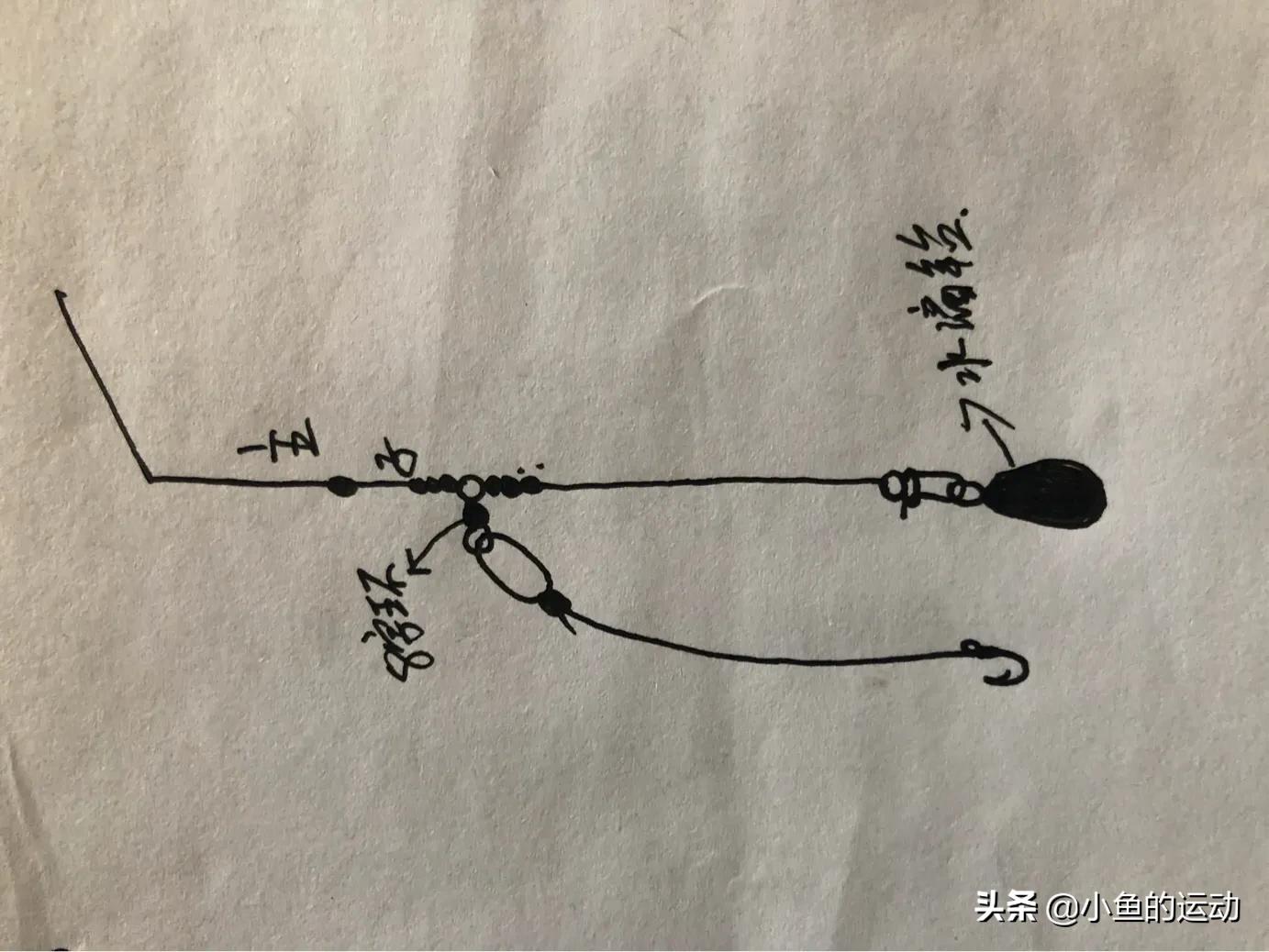 筏钓钓组的正确方法,筏钓钓组教程