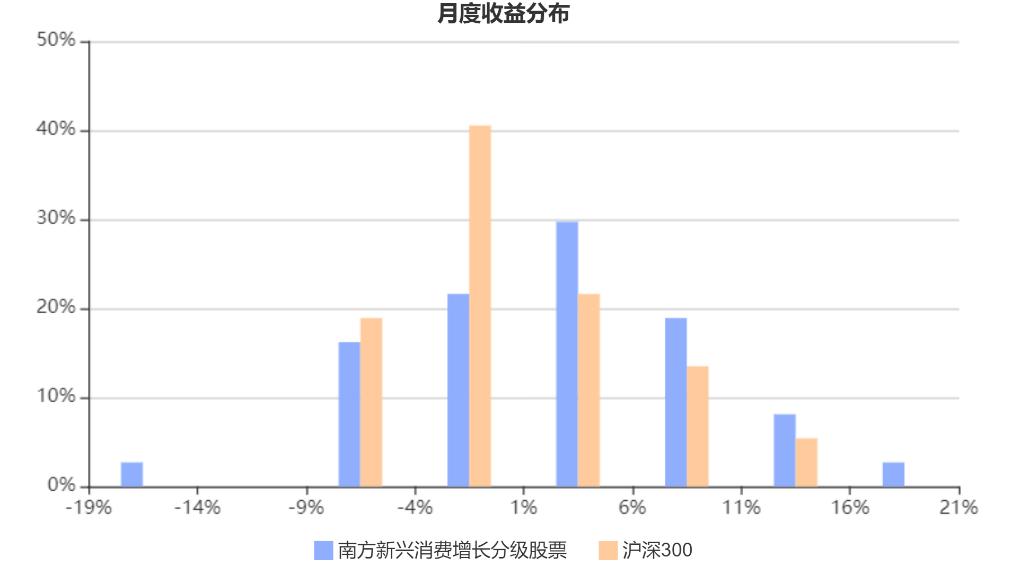 稳健与进取的双优生–华宝宝康消费品混合,240001