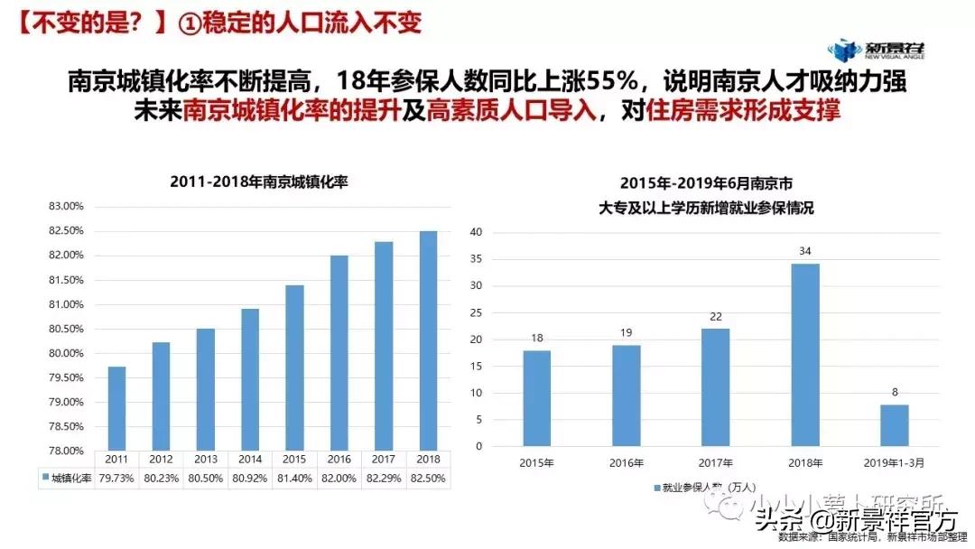 2020上半年度南京楼市半年报解读,南京新景祥