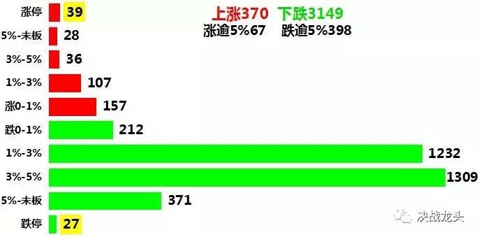 一只给大家送钱的股，要不要？低风险套路操作！