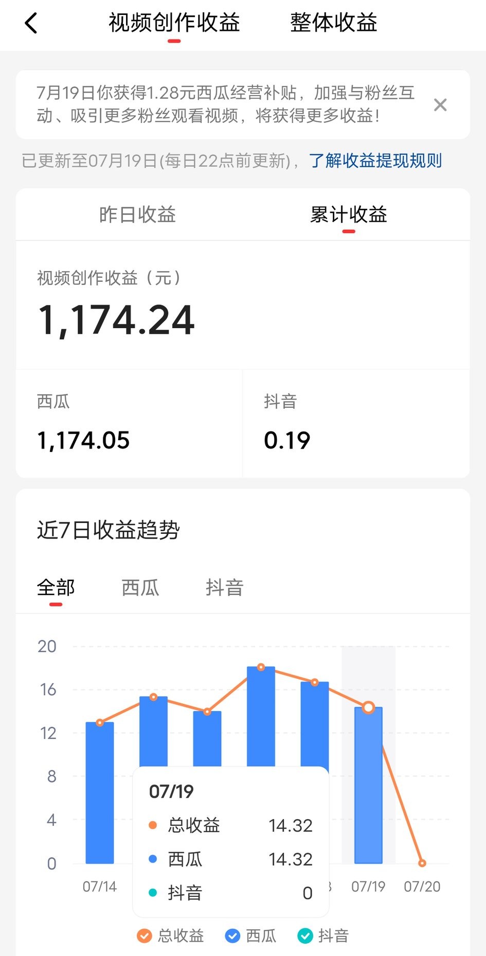 自媒体号哪个领域最好,自媒体头条号最好做吗