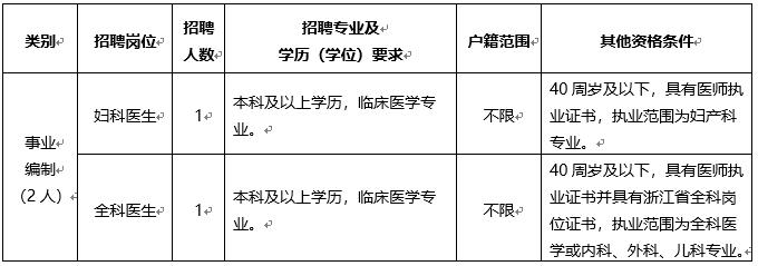 宁波招聘什么工作最挣钱,宁波高薪岗位