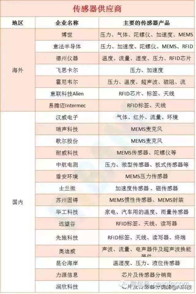 金准人工智能公司,金准科技有限公司