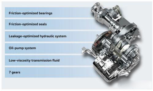 大众dq380双离合变速箱靠谱吗,大众DQ381湿式双离合用到哪些车上