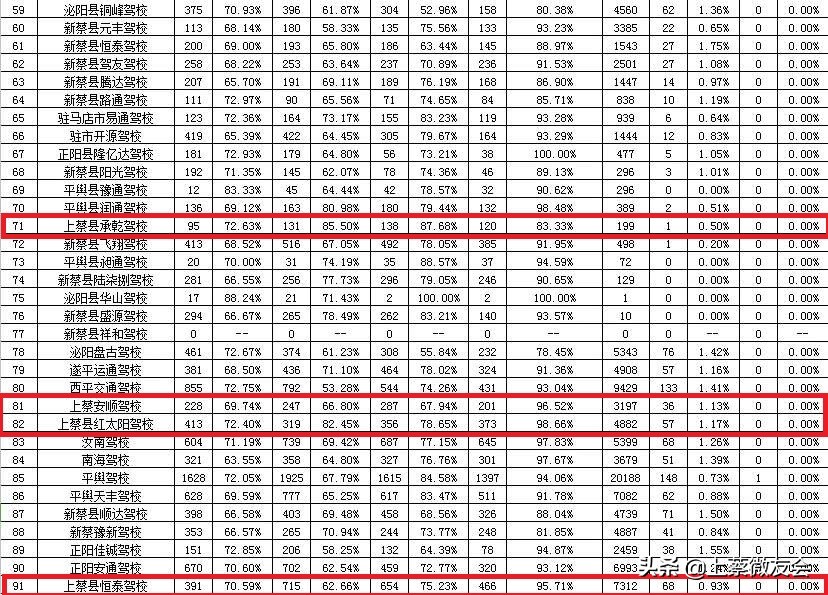 上蔡都哪些驾校能考b2,数据分析培训学校靠谱吗
