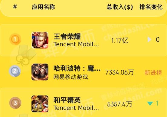 网易哈利波特手游大解析,网易哈利波特手游不限时吗