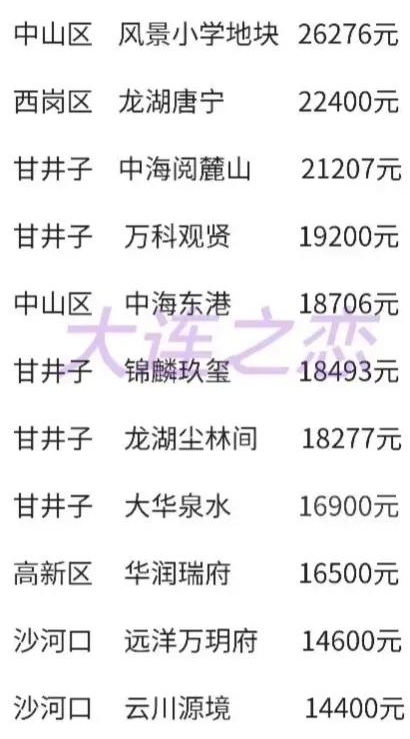 大连马栏动迁最新公告,大连棚户区拆迁最新通知