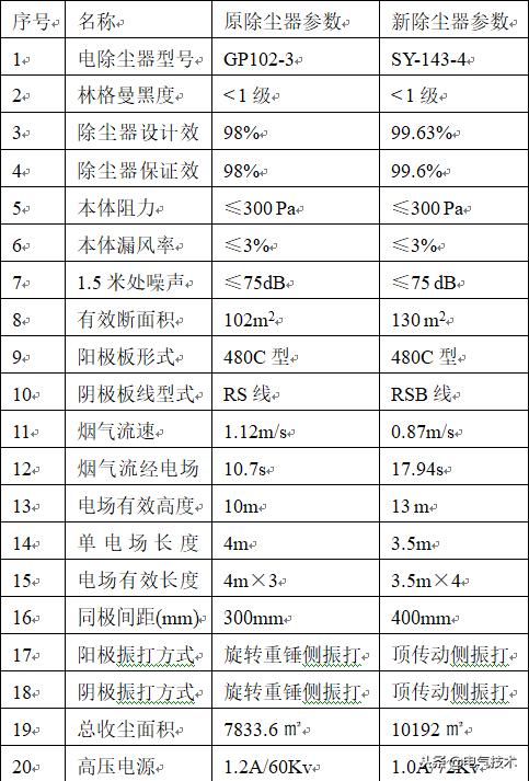 金陵石化发电厂,燃煤电厂电除尘器