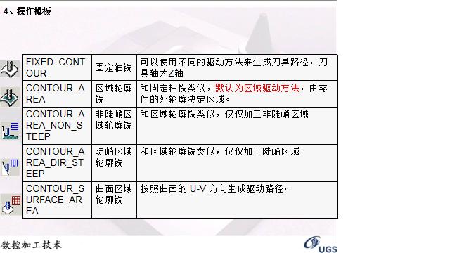 ug固定轴轮廓铣编程方法,UG数控编程典型零件