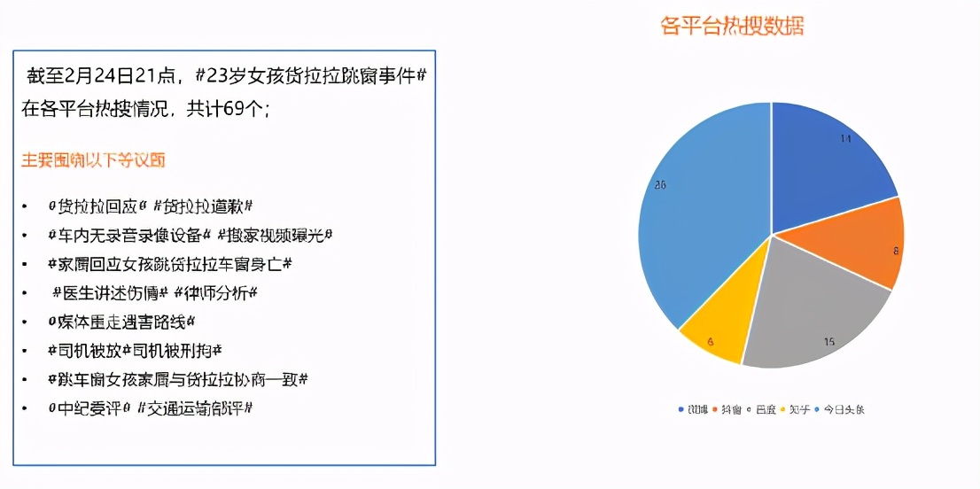 红麦洞察：一路狂飙的货拉拉，不得不迎来减速自审的时刻