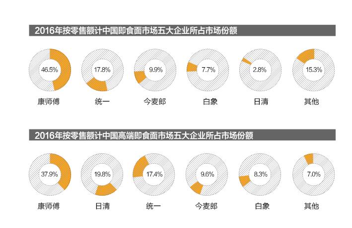 统一方便面和康师傅方便面哪家好,统一方便面和康师傅方便面哪个好