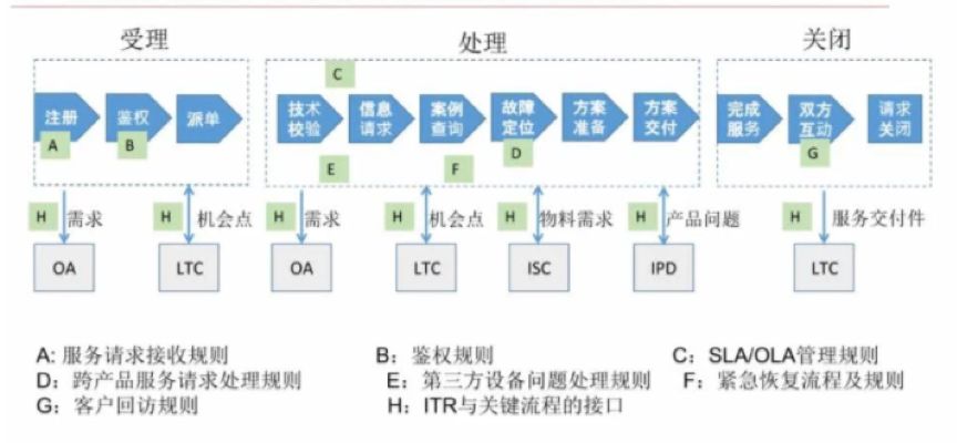 百思特管理咨询,百思特咨询集团
