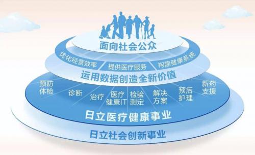 罗氏制药集团,罗氏上海医药贸易有限公司