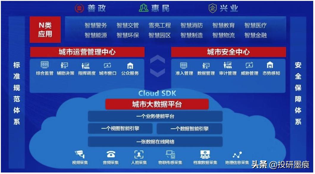 大华股份安防市场占有率,大华股份安防老二能否逆袭