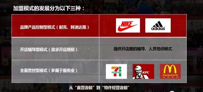 特许经营包括哪三种模式,特许经营是如何运作的