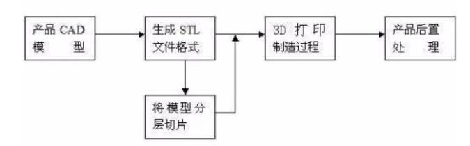 淘宝3d打印,了不起的中国