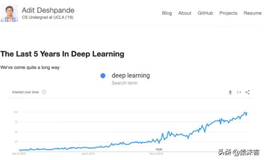 40个必读的AI/机器学习世界顶尖博客
